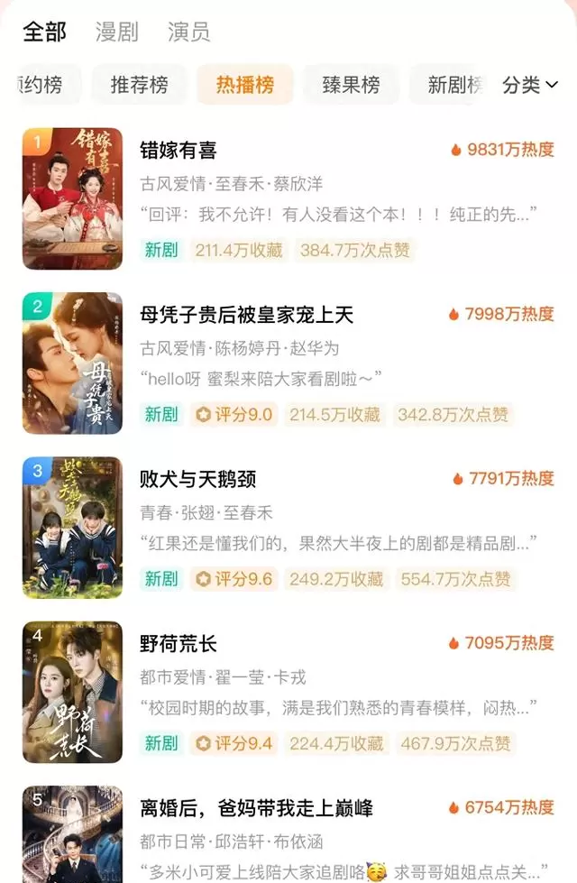 红果短剧《错嫁有喜》登顶热播榜热度破9800万：资讯配图